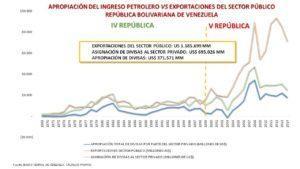 Mitos de la economía venezolana (III) (Versión ilustrada)