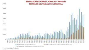 Mitos de la economía venezolana (III) (Versión ilustrada)