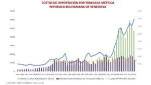 Mitos de la economía venezolana (III) (Versión ilustrada)