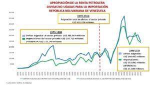 Mitos de la economía venezolana (III) (Versión ilustrada)