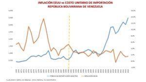 Mitos de la economía venezolana (III) (Versión ilustrada)