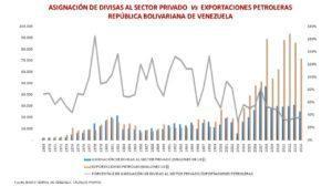 Mitos de la economía venezolana (III) (Versión ilustrada)