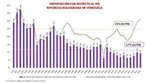 Mitos de la economía venezolana (III) (Versión ilustrada)