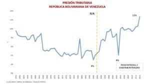 Mitos de la economía venezolana (III) (Versión ilustrada)