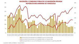 Mitos de la economía venezolana (III) (Versión ilustrada)