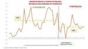 Mitos de la economía venezolana (III) (Versión ilustrada)