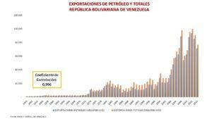 Mitos de la economía venezolana (III) (Versión ilustrada)