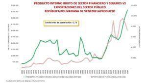 Mitos de la economía venezolana (III) (Versión ilustrada)