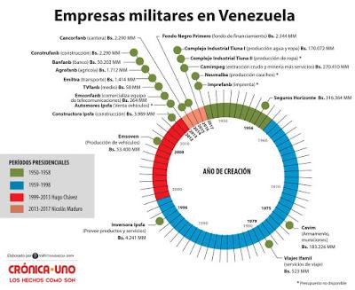 SIGUE LA GUERRA ENTRE CHAVISTAS CORRUPTOS