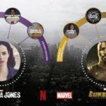 Netflix y Los Defensores