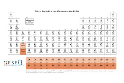 Sacar la configuración electrónica rápido