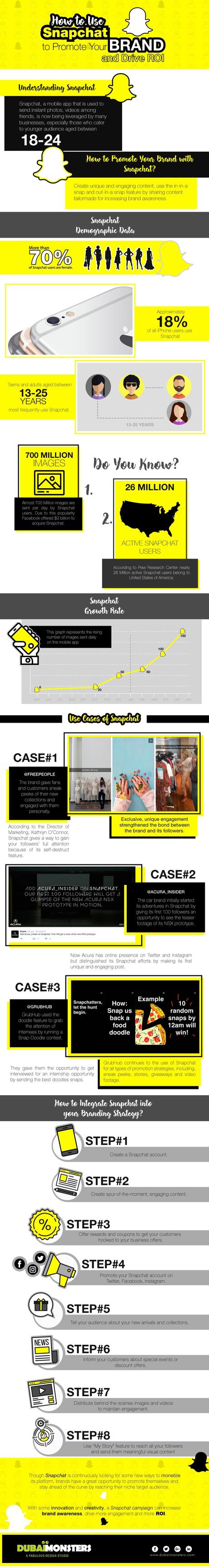 Utiliza Snapchat para promocionar tu marca y mejorar el retorno de la inversión