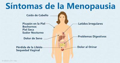 premenopausia, menopausia, pre-menopausia, pre menopausia, 