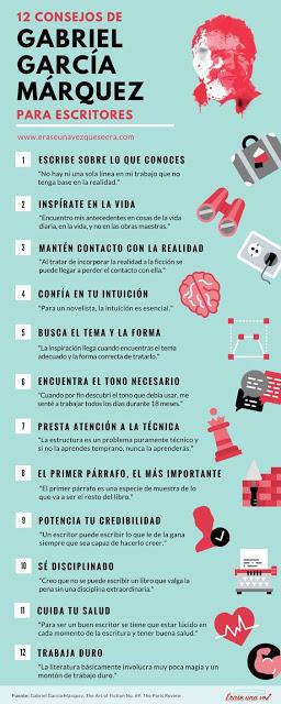 12 Consejos para escribir