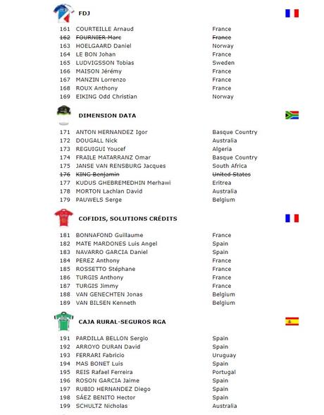 La Vuelta a España 2017 Recorridos, etapas y equipos