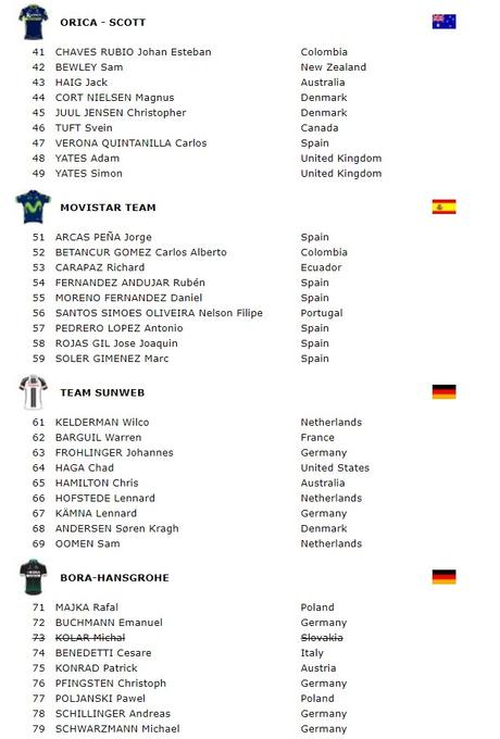 La Vuelta a España 2017 Recorridos, etapas y equipos