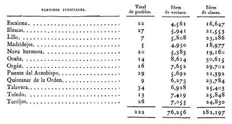 Los Partidos Judiciales en Toledo el Siglo XIX : Lillo