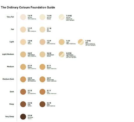 the_ordinary_obeblog_beauty_blog_03_foundation_swatches