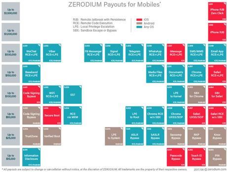 Recompensa WhatsApp hackeo