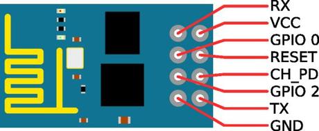 Cómo actualizar el firmware del ESP8266 manualmente