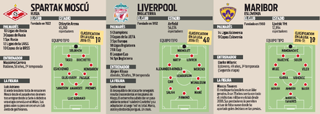 Rivales del Sevilla FC en la Fase de Grupos de la Champions League