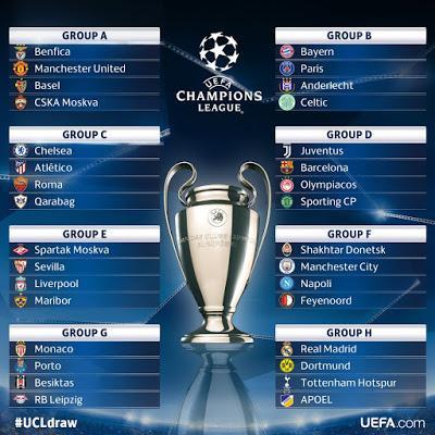 Rivales del Sevilla FC en la Fase de Grupos de la Champions League