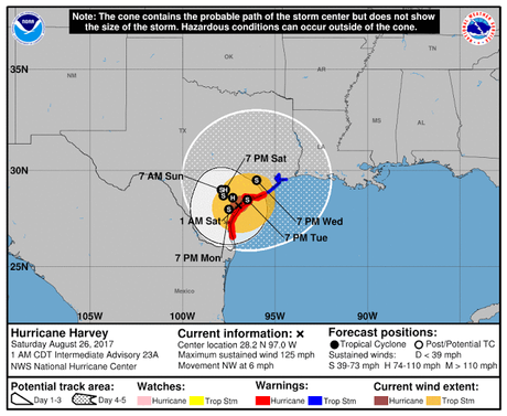 Furias de Huracán Harvey sobre Texas.