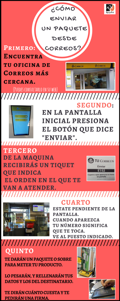 Mandar un paquete con Correos