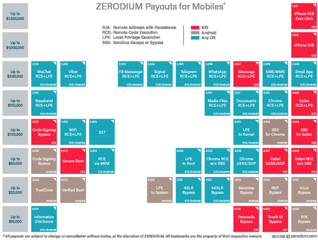 Ofrecen hasta US$500 mil por el descubrimiento de vulnerabilidades en la privacidad de WhatsApp Ofrecen hasta US$500 mil por el descubrimiento de vulnerabilidades en la privacidad de WhatsApp