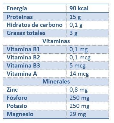 Propiedades nutricionales de la trucha