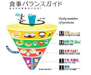 Estrategias para mantener el peso en el Japón ¿son exportables?