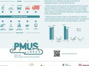 Plan Movilidad Urbana Sostenible Lorca