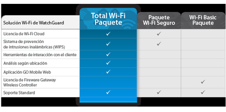 Wi-Fi_Chart-ESES