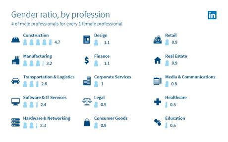 Periodismo entre los campos de estudio mejores pagados en LinkedIn