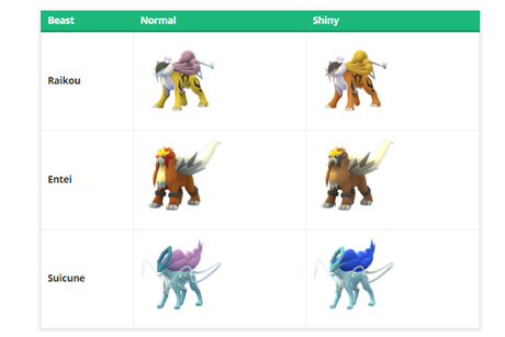 Añadidos los shiny de los perros legendarios a Pokémon GO y ratio de captura