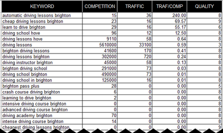 Canibalización de keywords. Causas y soluciones. canibalizacion keywords tabla