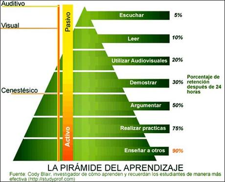 Manual de gestión del cambio con 3 condiciones en 6 pasos.