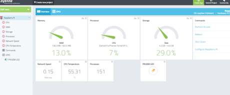 Encender un led ( o lo que quiera) con su Raspberry PI 3 desde una aplicación móvil y no morir en el intento Encender un led ( o lo que quiera) con su Raspberry PI 3 desde una aplicación móvil y no morir en el intento