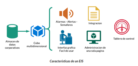 Tipos de sistemas de información