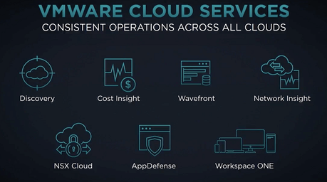 vmware cloud services