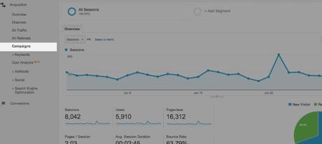 ¿Cómo trackear tus enlaces de campañas? ¿Cómo trackear tus enlaces de campañas?