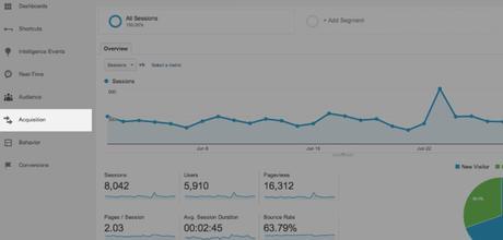 ¿Cómo trackear tus enlaces de campañas? ¿Cómo trackear tus enlaces de campañas?