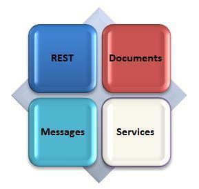 ¿Qué es FHIR y por qué debería preocuparme?