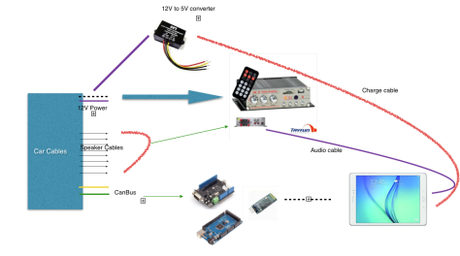 Construcción de un centro multimedia Android para nuestro coche