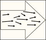 La ejecución es un problema de personas: 6 fases de la solución.