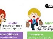 Cómo Funciona Marketing Afiliación Para Ganar Dinero