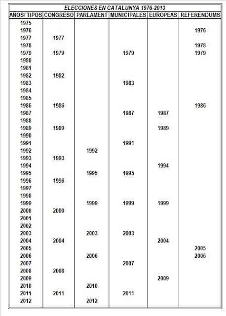 No existe mandato popular para la independencia
