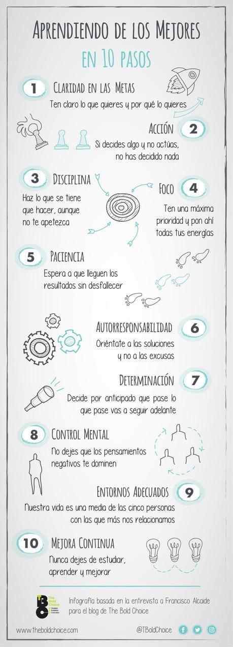 Aprendiendo de los mejores en 10 pasos #infografia #infographic Aprendiendo de los mejores en 10 pasos