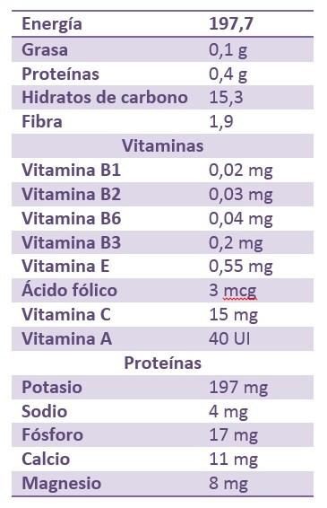 Beneficios del dulce de membrillo para la salud