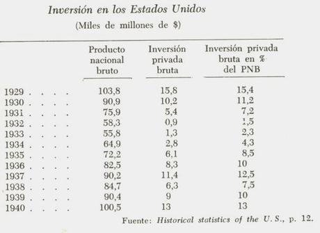 CRISIS DE LA INDUSTRIA EN ESTADOS UNIDOS TRAS 1929